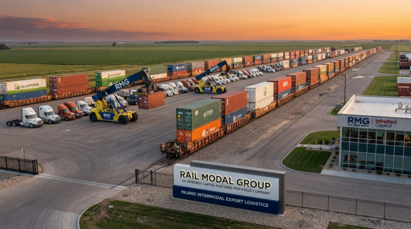A realistic, wide-angle aerial view of a sprawling inland intermodal rail terminal at sunset, surrounded by flat agricultural fields. In the center, reach stackers are actively loading shipping containers onto a long unit train, with several semi-trucks parked nearby. In the foreground, a modern office building and a large entrance sign display the text "RAIL MODAL GROUP - AN INFRARED CAPITAL PARTNERS PORTFOLIO COMPANY" and "INLAND INTERMODAL EXPORT LOGISTICS.