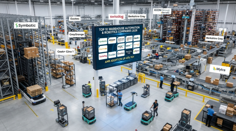 High-angle view of an advanced automated fulfillment center operating in 2026, showcasing autonomous mobile robots (AMRs), robotic arms, and conveyors with brand callouts for top automation companies.